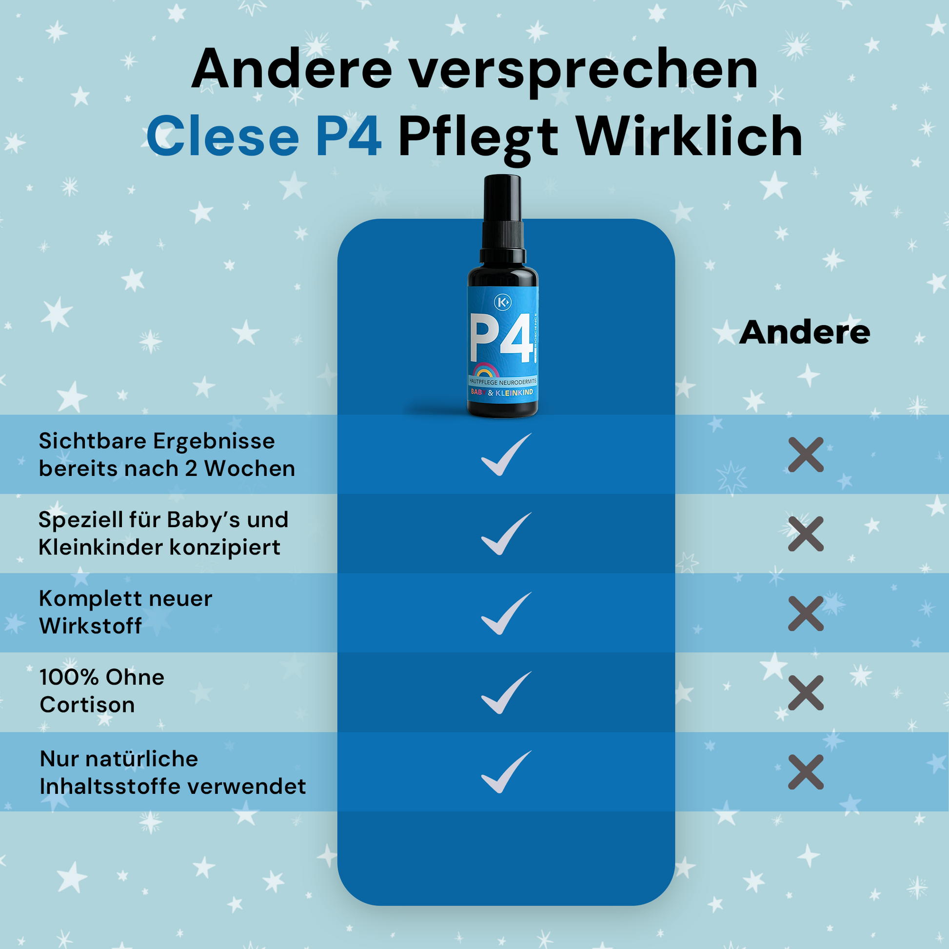 clese P4 - Für Babys & Kleinkinder mit Neurodermitis - cleseBIOSCIENCE